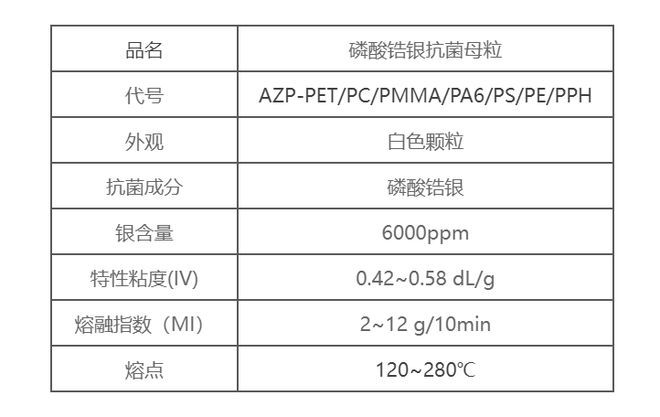 薄膜内添加银离子母粒PE塑料制品抗菌保鲜膜食品包装袋用(图1)