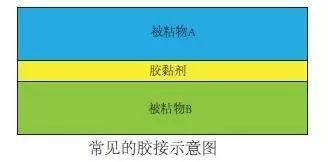 产品结构设计：塑料的连接技术(图1)