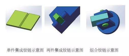 产品结构设计：塑料的连接技术(图4)