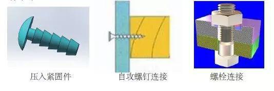 产品结构设计：塑料的连接技术(图3)