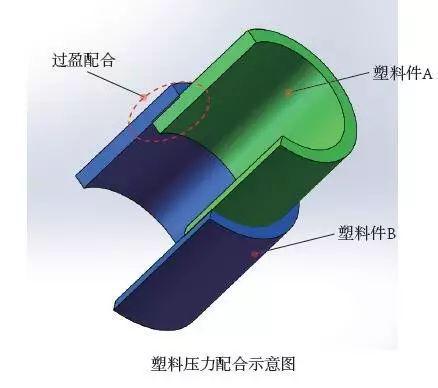 产品结构设计：塑料的连接技术(图8)