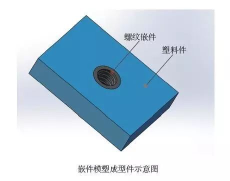 产品结构设计：塑料的连接技术(图5)