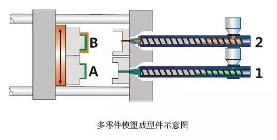 产品结构设计：塑料的连接技术(图6)