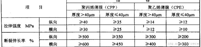 简述塑料薄膜拉伸强度试验(图1)