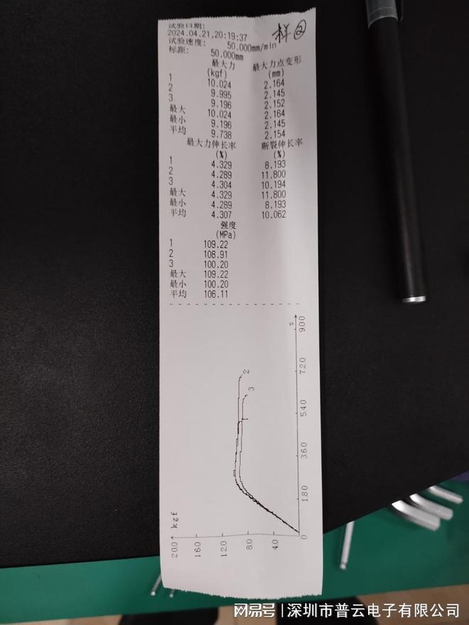 简述塑料薄膜拉伸强度试验(图5)