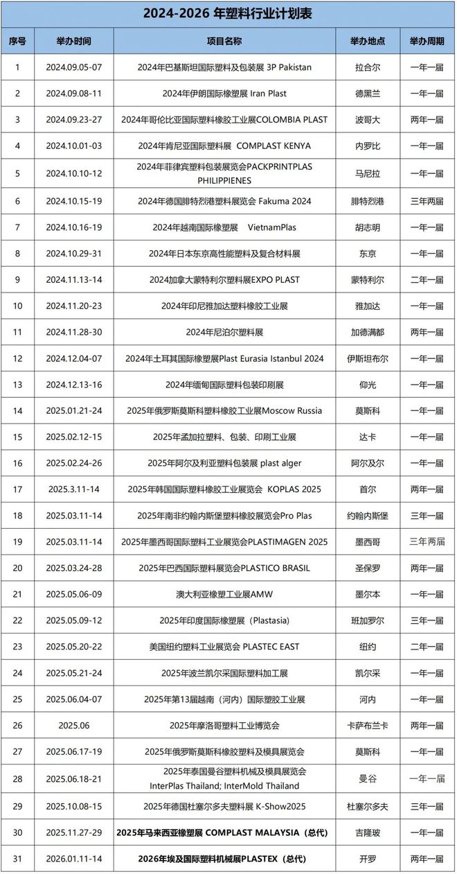 窥见开放而不封闭的南美塑料市场点滴空间(图11)
