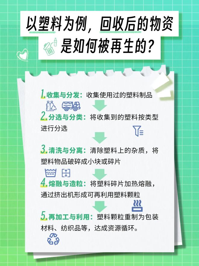 环保之路八十一难再生塑料七十二变(图12)