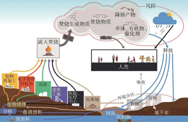环保之路八十一难再生塑料七十二变(图14)
