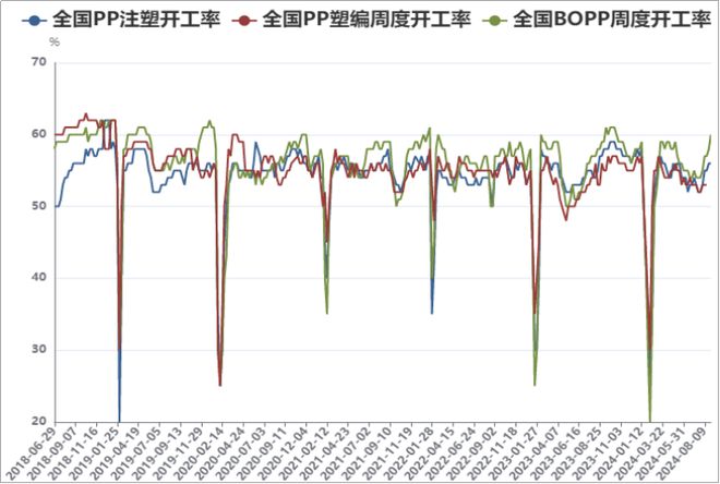 金九银十到来塑料价格或将稳中探涨！(图5)
