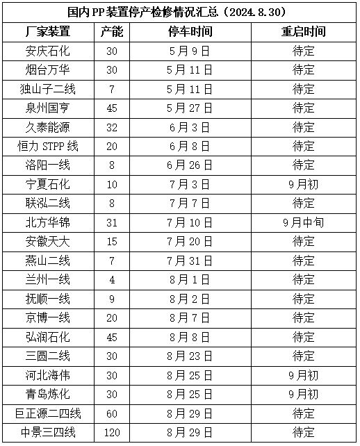 金九银十到来塑料价格或将稳中探涨！(图4)