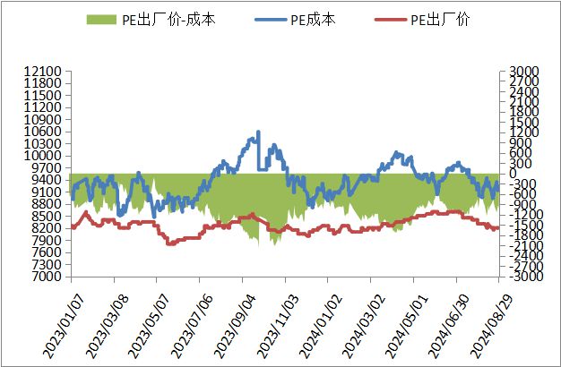 金九银十到来塑料价格或将稳中探涨！(图10)