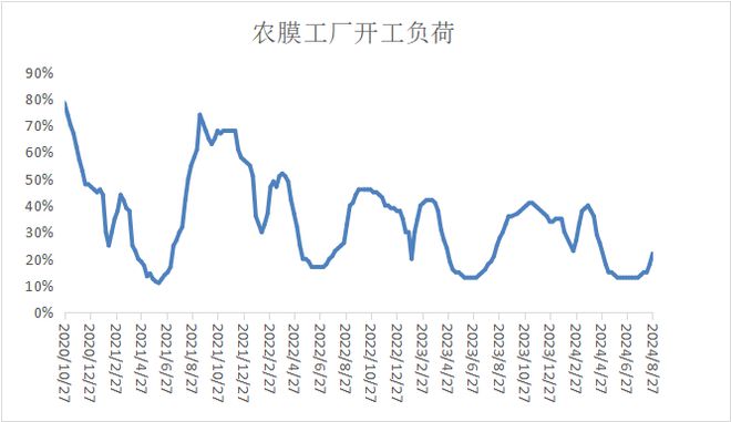 金九银十到来塑料价格或将稳中探涨！(图13)