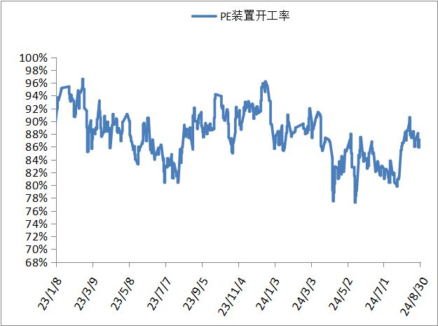 金九银十到来塑料价格或将稳中探涨！(图12)