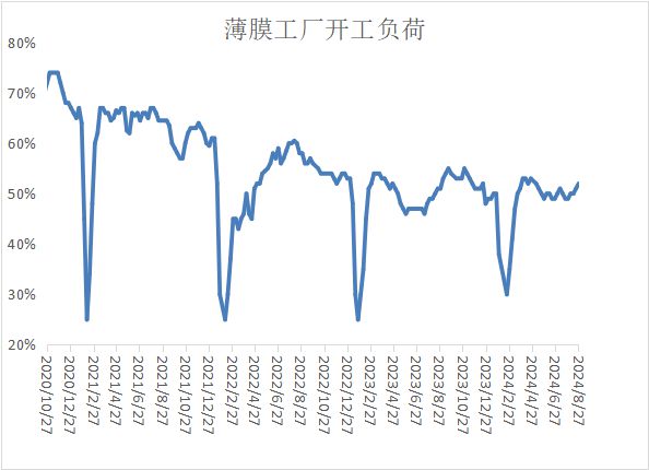 金九银十到来塑料价格或将稳中探涨！(图14)