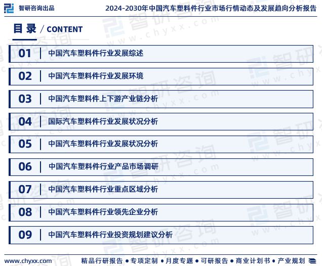 中国汽车塑料件行业发展现状调查、竞争格局及投资策略研究(图2)