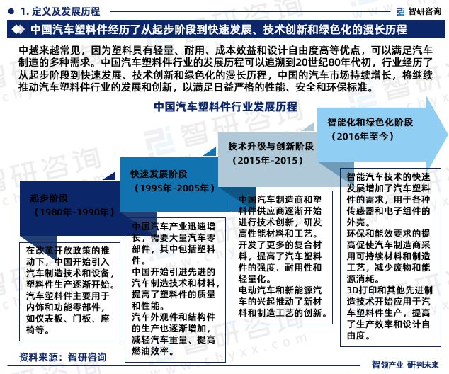 中国汽车塑料件行业发展现状调查、竞争格局及投资策略研究(图3)