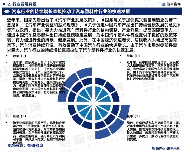 中国汽车塑料件行业发展现状调查、竞争格局及投资策略研究(图4)