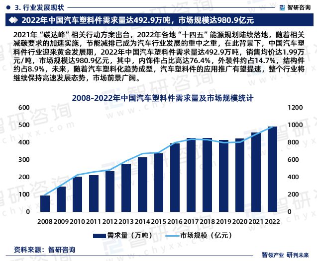 中国汽车塑料件行业发展现状调查、竞争格局及投资策略研究(图5)