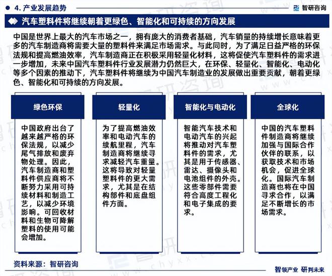 中国汽车塑料件行业发展现状调查、竞争格局及投资策略研究(图6)