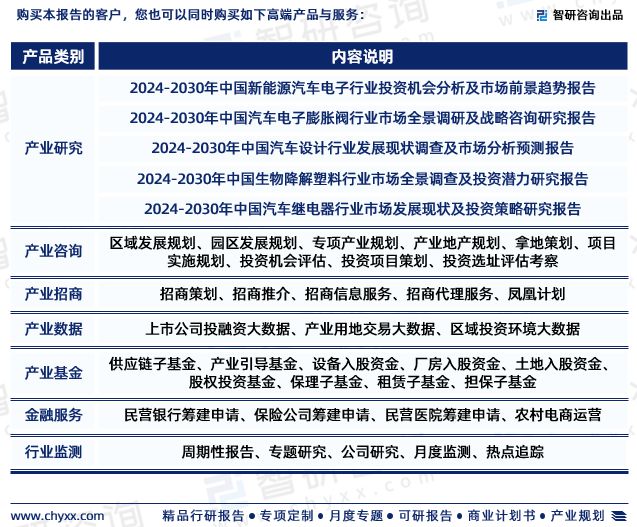 中国汽车塑料件行业发展现状调查、竞争格局及投资策略研究(图7)