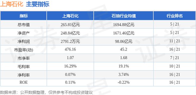 上海石化（600688）9月9日主力资金净买入19416万元(图3)