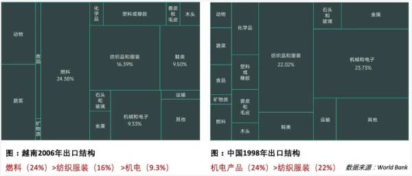 “摸着中国过河”近40年越南为何仍没有自己的三星、比亚迪？-饭统戴老板(图4)