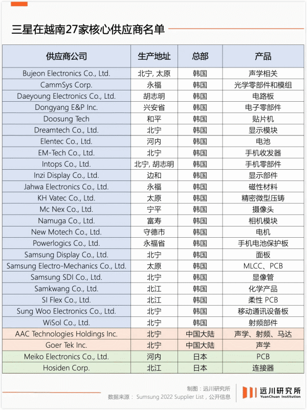 “摸着中国过河”近40年越南为何仍没有自己的三星、比亚迪？-饭统戴老板(图10)