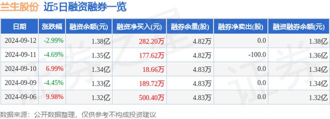 兰生股份（600826）9月12日主力资金净卖出81073万元(图2)
